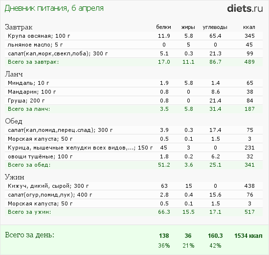 http://www.diets.ru/data/dp/2012/0406/444256.png?rnd=2379