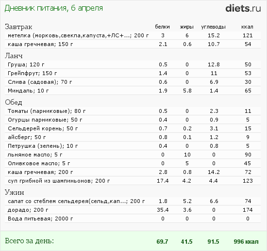 http://www.diets.ru/data/dp/2012/0406/450600.png?rnd=1909