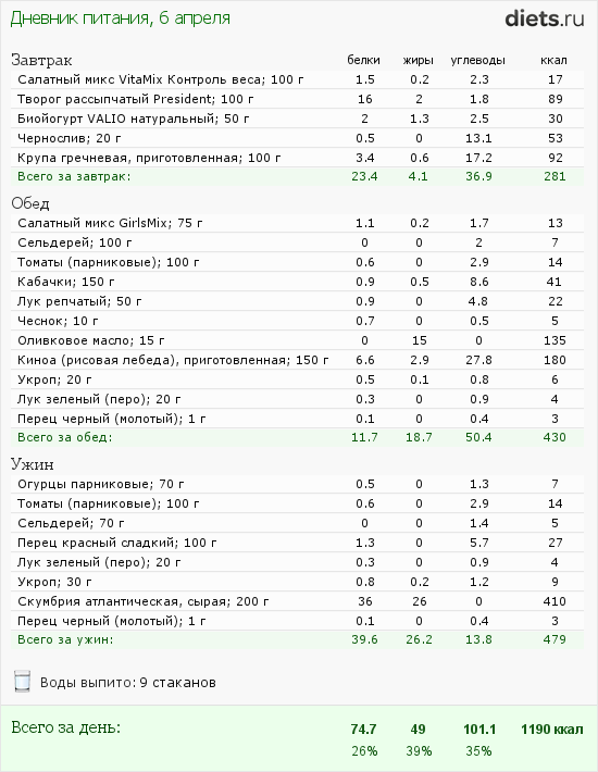 http://www.diets.ru/data/dp/2012/0406/458111.png?rnd=8489