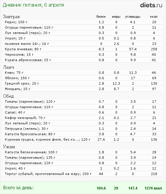 http://www.diets.ru/data/dp/2012/0406/468579.png?rnd=1149