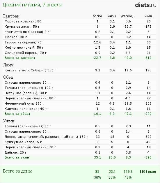 http://www.diets.ru/data/dp/2012/0407/440487.png?rnd=3726