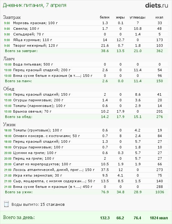 http://www.diets.ru/data/dp/2012/0407/441259.png?rnd=180