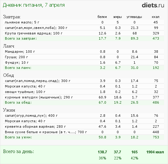 http://www.diets.ru/data/dp/2012/0407/444256.png?rnd=1856