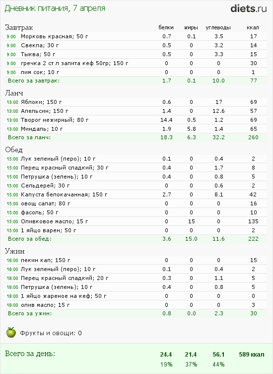 http://www.diets.ru/data/dp/2012/0407/458813.png?rnd=9092