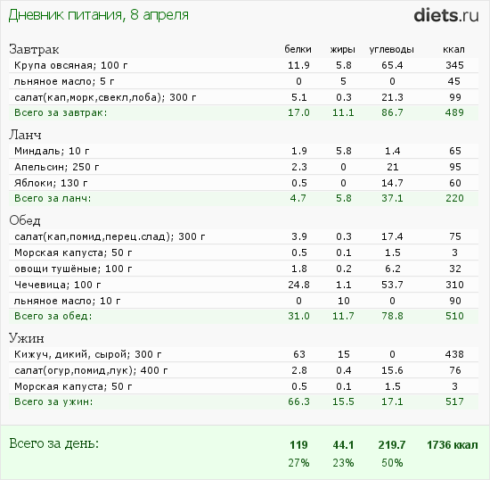 http://www.diets.ru/data/dp/2012/0408/444256.png?rnd=1324