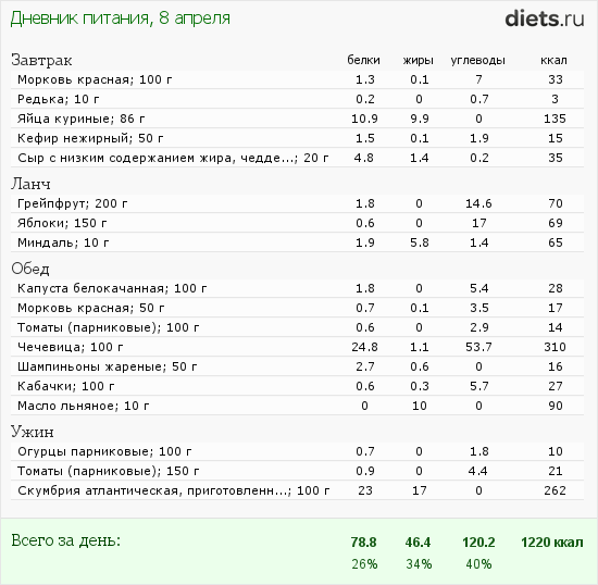 http://www.diets.ru/data/dp/2012/0408/447286.png?rnd=5345