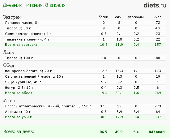 http://www.diets.ru/data/dp/2012/0408/449353.png?rnd=2476