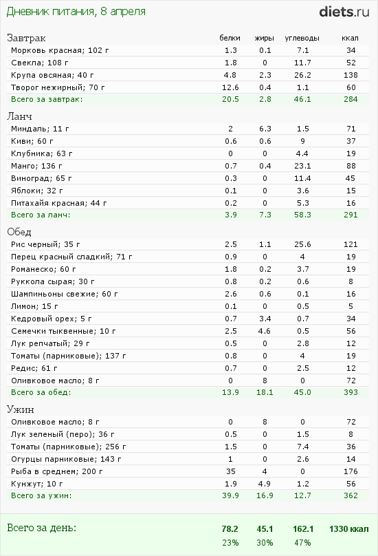 http://www.diets.ru/data/dp/2012/0408/450613.png?rnd=1345