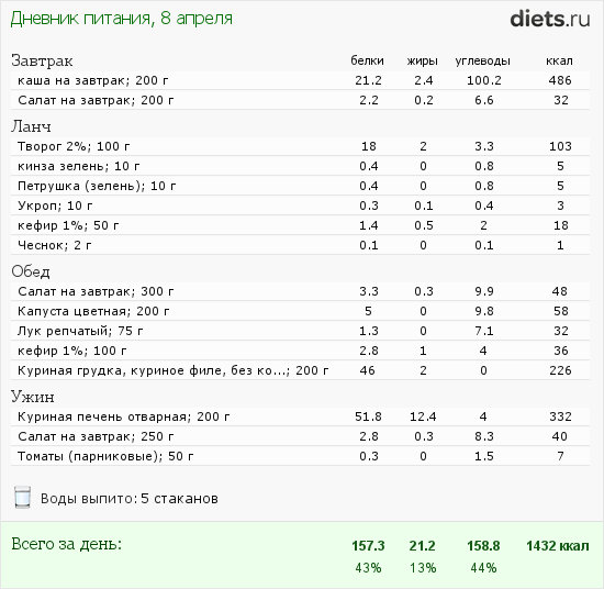 http://www.diets.ru/data/dp/2012/0408/455509.png?rnd=3205