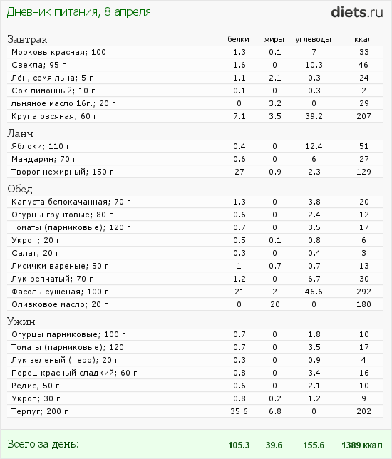 http://www.diets.ru/data/dp/2012/0408/468579.png?rnd=246