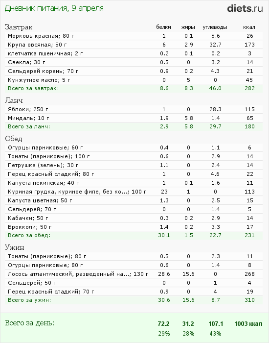 http://www.diets.ru/data/dp/2012/0409/440487.png?rnd=9968