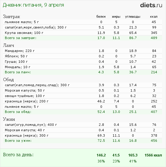 http://www.diets.ru/data/dp/2012/0409/444256.png?rnd=5138