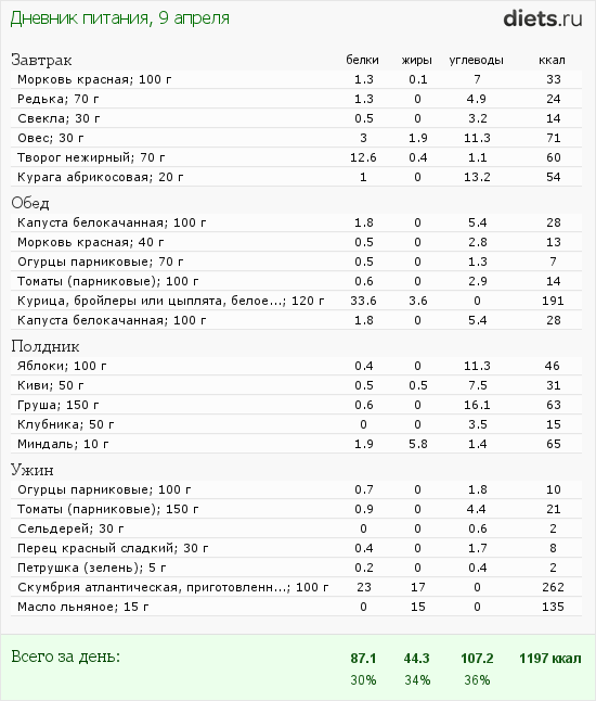 http://www.diets.ru/data/dp/2012/0409/447286.png?rnd=6946