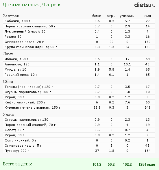 http://www.diets.ru/data/dp/2012/0409/468579.png?rnd=2023