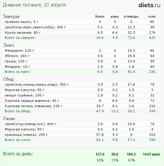 http://www.diets.ru/data/dp/2012/0410/444256.png?rnd=2091