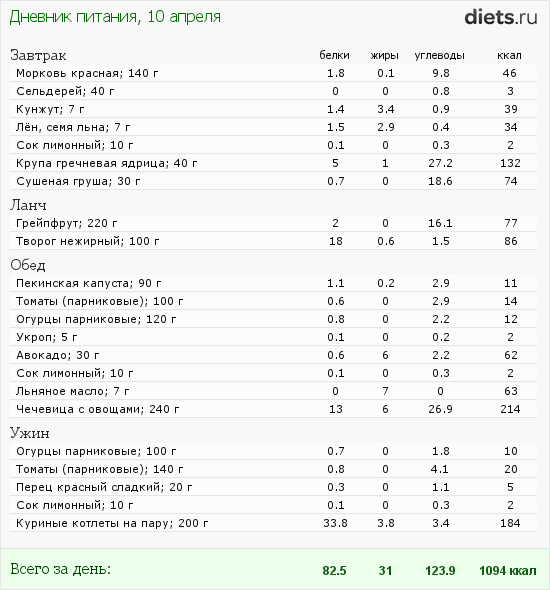 http://www.diets.ru/data/dp/2012/0410/459531.png?rnd=1835