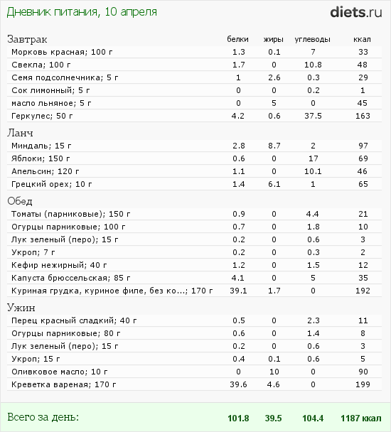 http://www.diets.ru/data/dp/2012/0410/468579.png?rnd=2167