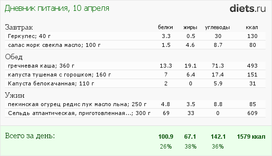 http://www.diets.ru/data/dp/2012/0410/469467.png?rnd=5008