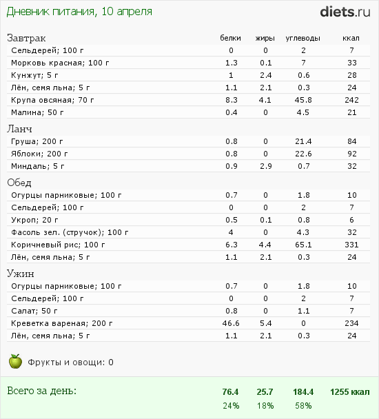 http://www.diets.ru/data/dp/2012/0410/477814.png?rnd=4628