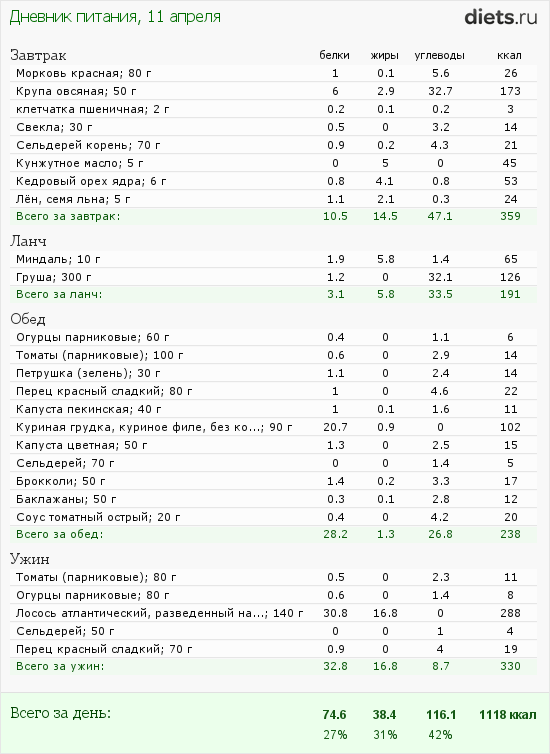 http://www.diets.ru/data/dp/2012/0411/440487.png?rnd=6802