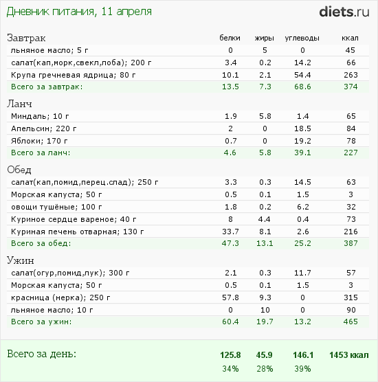 http://www.diets.ru/data/dp/2012/0411/444256.png?rnd=7297