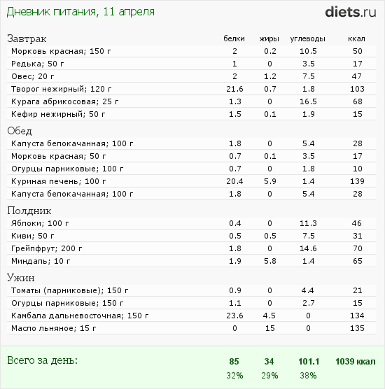 http://www.diets.ru/data/dp/2012/0411/447286.png?rnd=5082