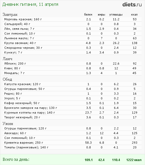 http://www.diets.ru/data/dp/2012/0411/459531.png?rnd=3224