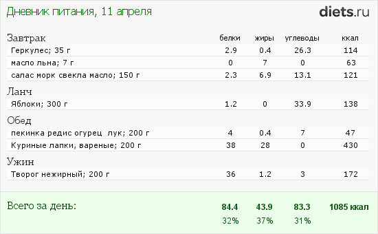 http://www.diets.ru/data/dp/2012/0411/469467.png?rnd=5328