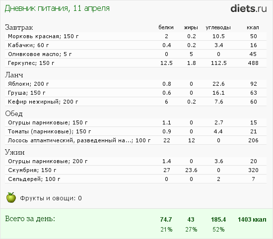 http://www.diets.ru/data/dp/2012/0411/477814.png?rnd=2255