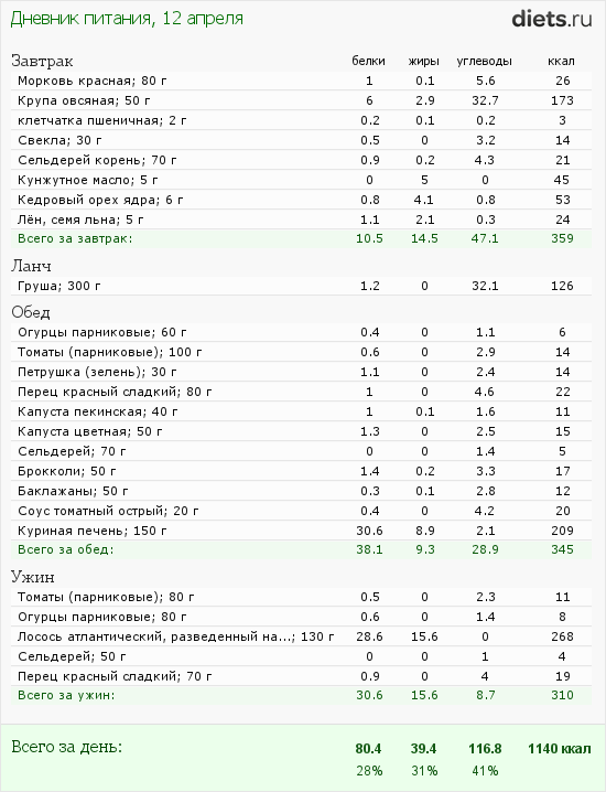 http://www.diets.ru/data/dp/2012/0412/440487.png?rnd=744