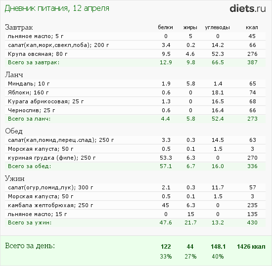 http://www.diets.ru/data/dp/2012/0412/444256.png?rnd=1760