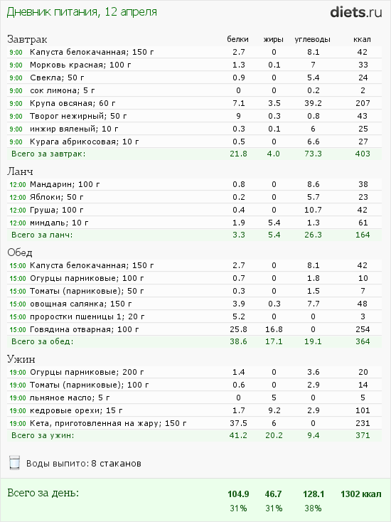 http://www.diets.ru/data/dp/2012/0412/455519.png?rnd=6494