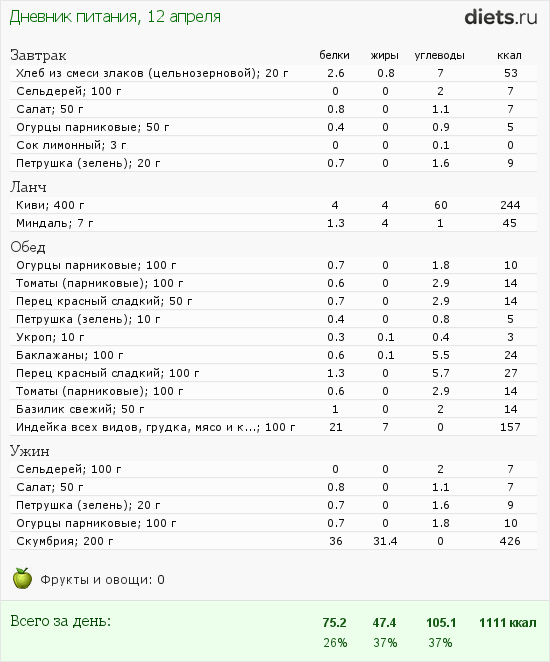 http://www.diets.ru/data/dp/2012/0412/477814.png?rnd=5992