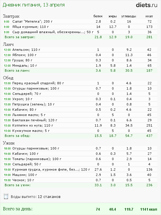 http://www.diets.ru/data/dp/2012/0413/441259.png?rnd=2910