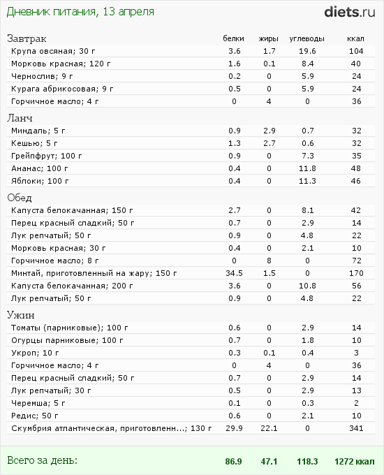 http://www.diets.ru/data/dp/2012/0413/458818.png?rnd=2126