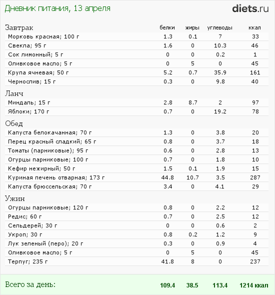 http://www.diets.ru/data/dp/2012/0413/468579.png?rnd=1492