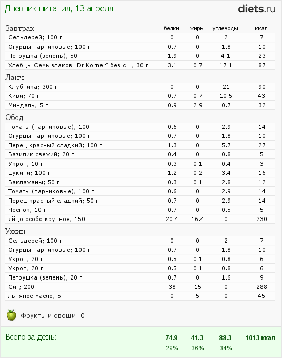 http://www.diets.ru/data/dp/2012/0413/477814.png?rnd=6062