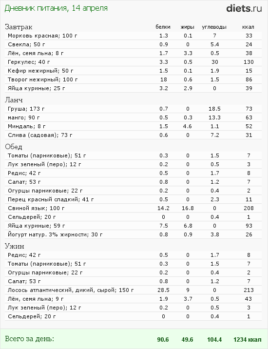 http://www.diets.ru/data/dp/2012/0414/451302.png?rnd=3078