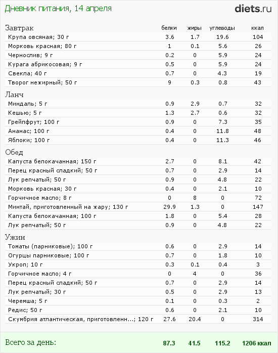 http://www.diets.ru/data/dp/2012/0414/458818.png?rnd=1813