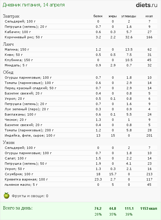 http://www.diets.ru/data/dp/2012/0414/477814.png?rnd=7303