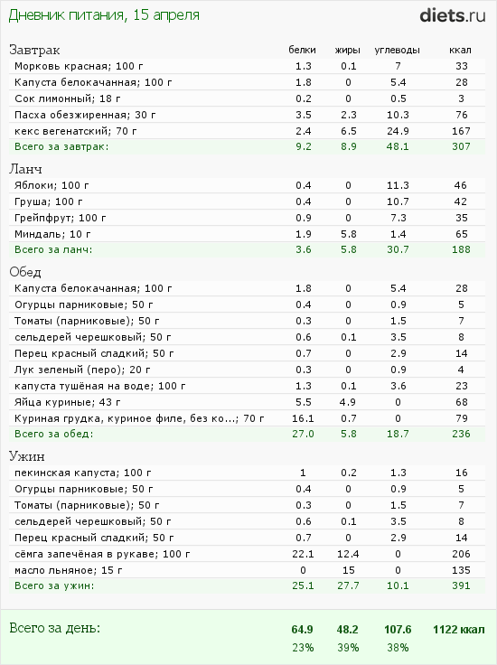 http://www.diets.ru/data/dp/2012/0415/424951.png?rnd=3842