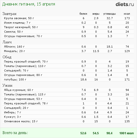 http://www.diets.ru/data/dp/2012/0415/476287.png?rnd=6797