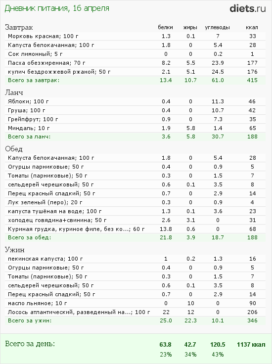 http://www.diets.ru/data/dp/2012/0416/424951.png?rnd=6285