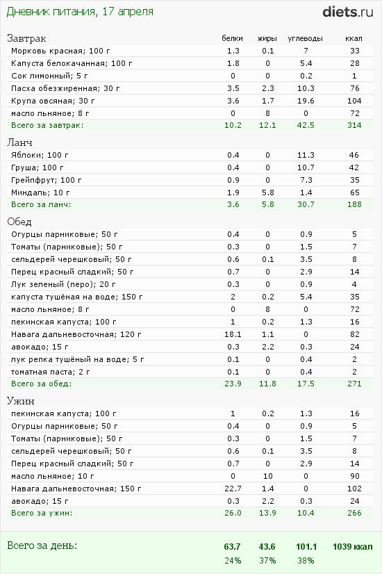 http://www.diets.ru/data/dp/2012/0417/424951.png?rnd=5125