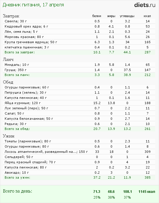 http://www.diets.ru/data/dp/2012/0417/440487.png?rnd=3586