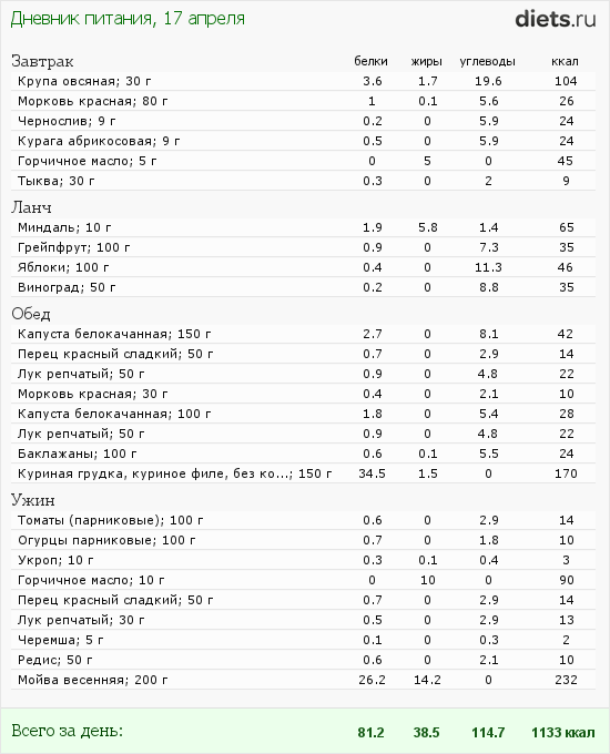 http://www.diets.ru/data/dp/2012/0417/458818.png?rnd=1930