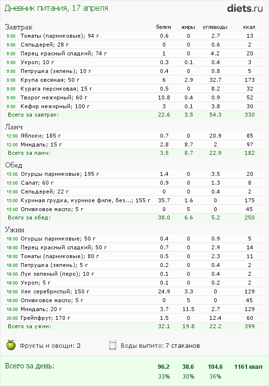 http://www.diets.ru/data/dp/2012/0417/476287.png?rnd=6806