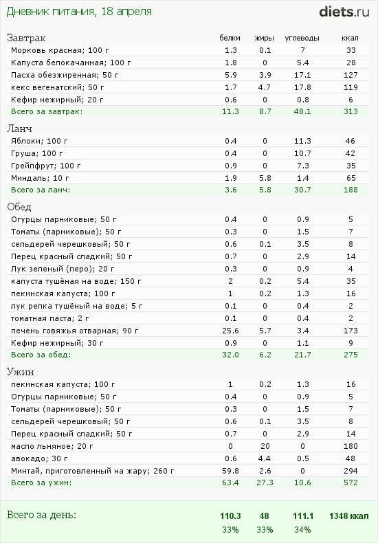 http://www.diets.ru/data/dp/2012/0418/424951.png?rnd=4452