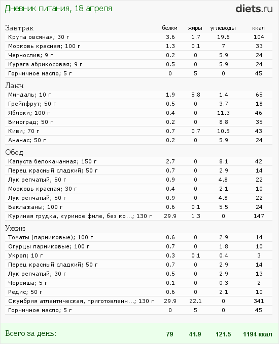 http://www.diets.ru/data/dp/2012/0418/458818.png?rnd=6146