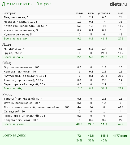 http://www.diets.ru/data/dp/2012/0419/440487.png?rnd=6218